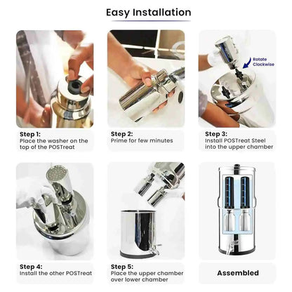 Phoenix POSTreat Fluoride Removal Cartridge