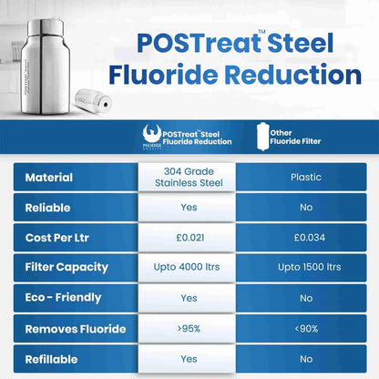 Phoenix Gravity Water Filter